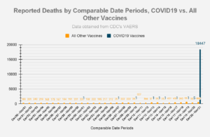 55 Years to Release Vaccine Data