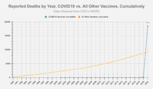 The Unvaccinated Don't Spread Covid