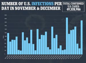 Biden's Forced Vaccination Campaign is Dead