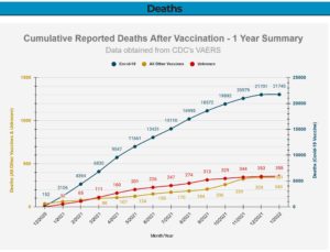 Are the Covid Vaccines Deadly to Kids?