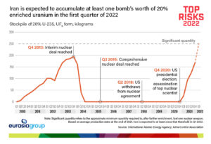 A Nuclear Iran is Bad for Everyone