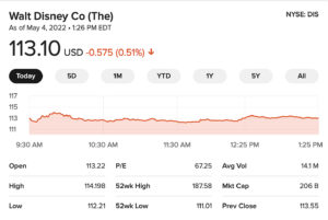 Disney is in Free Fall